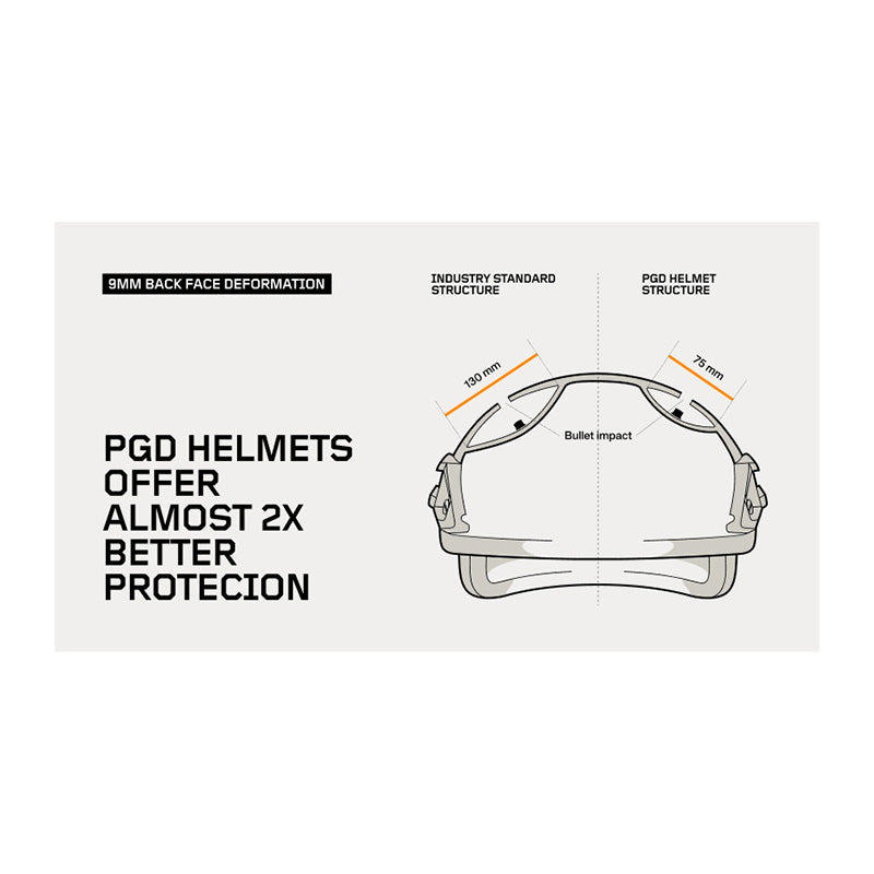 PGD MICH BALLISTISCHER SCHUTZHELM OLIV