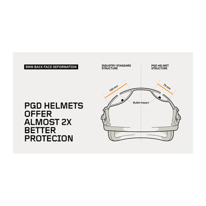 PGD ARCH GEN3 BALLISTISCHER SCHUTZHELM SCHWARZ